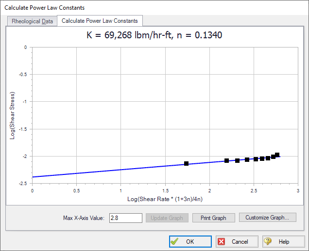 The Calculate Power Law Constants window with the curve fit shown for the constants.